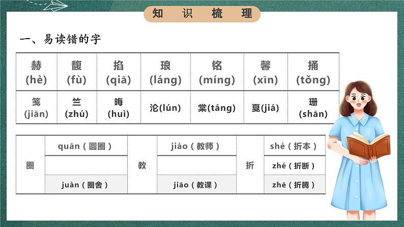 人教部编版语文六年级下册 知识梳理(第六单元) 课件04