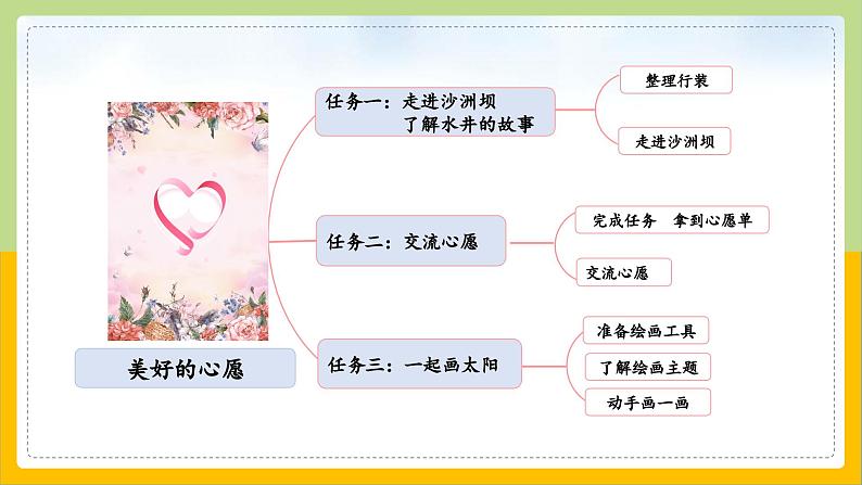 【核心素养目标】部编版小学语文一年级下册 课文1 吃水不忘挖井人 课件第4页