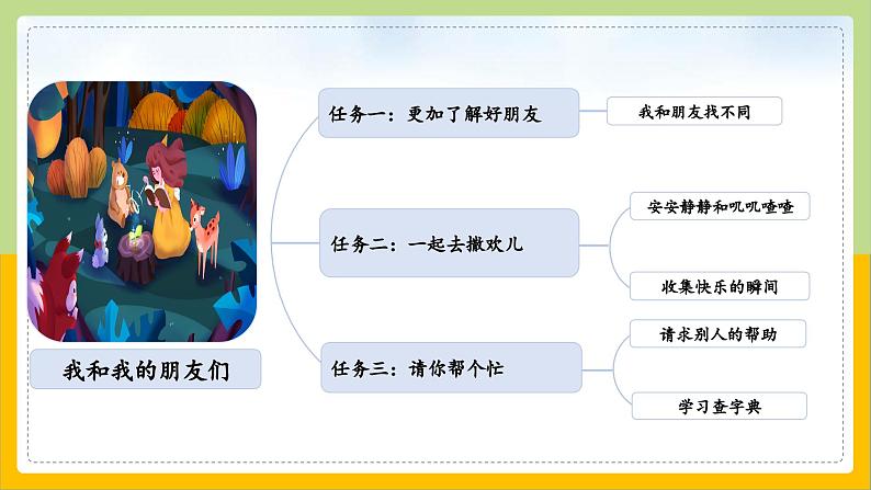 【核心素养目标】部编版小学语文一年级下册 课文4 小公鸡和小鸭子 课件+教案（含教学反思） +素材04