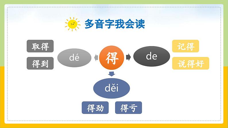 【核心素养目标】部编版小学语文一年级下册 课文6 怎么都快乐 课件+教案（含教学反思） +素材07