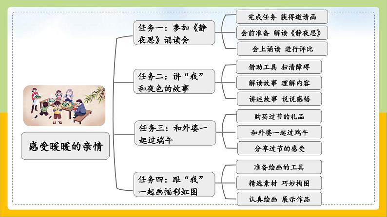 【核心素养目标】部编版小学语文一年级下册 课文7 静夜思 课件+教案（含教学反思） +素材04