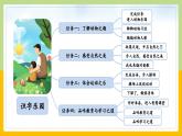 【核心素养目标】部编版小学语文一年级下册 识字5 动物儿歌 课件+教案（含教学反思） +素材