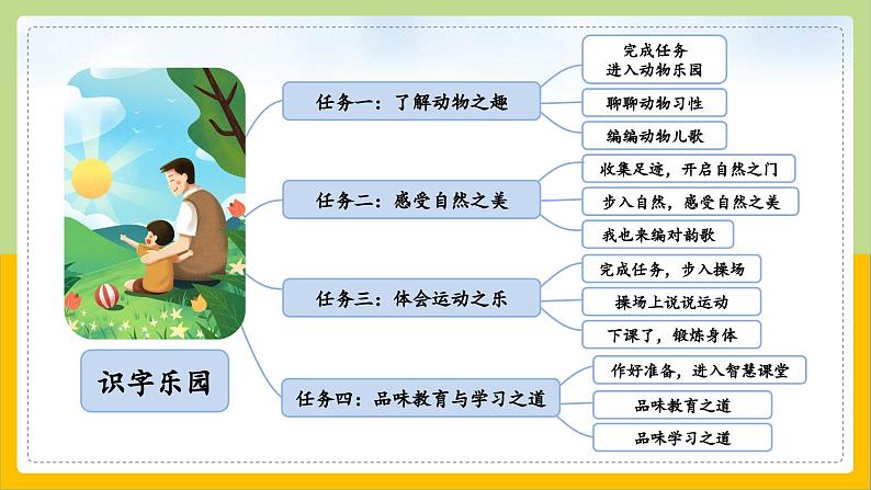 【核心素养目标】部编版小学语文一年级下册 识字5 动物儿歌 课件+教案（含教学反思） +素材04