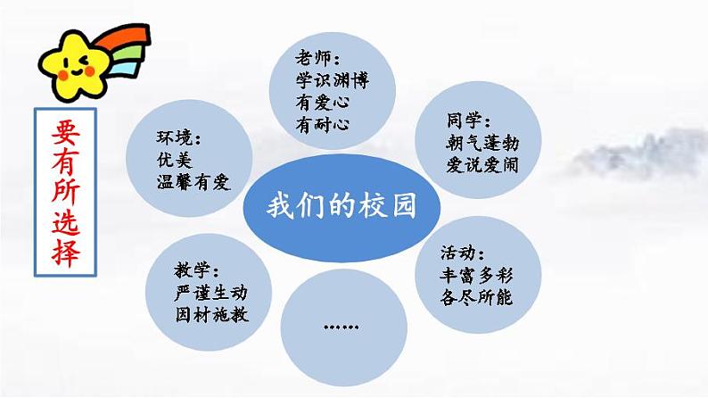 【核心素养】部编版小学语文六年级下册第一单元口语交际《即兴发言》 课件+教案（含教学反思）05