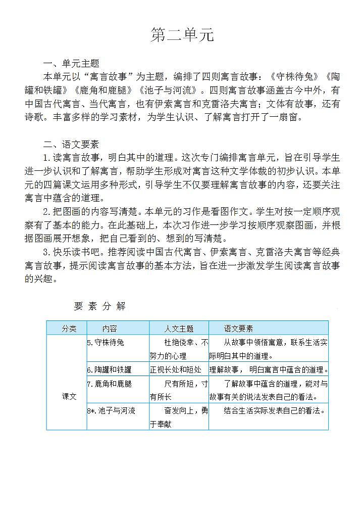 【核心素养】部编版语文三下 5《守株待兔》课件+教案+音视频素材01