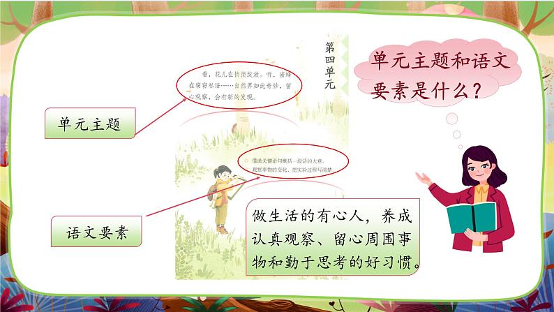 【核心素养】部编版语文三下 13《花钟》课件+教案+音视频素材01