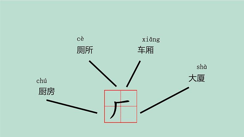 人教版二年级语文下册语文园地五同步课件第5页