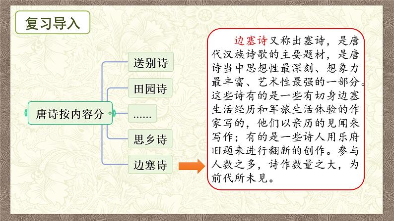 部编版小学语文四年级下册 《9 短诗三首》第三课时《塞下曲》 课件PPT第2页