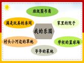 【核心素养目标】部编版小学语文四年级下册 习作：我的乐园 课件+教案（含教学反思） +素材