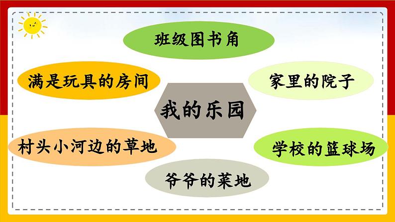 【核心素养目标】部编版小学语文四年级下册 习作：我的乐园 课件+教案（含教学反思） +素材05