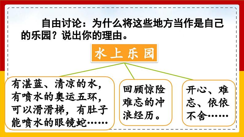 【核心素养目标】部编版小学语文四年级下册 习作：我的乐园 课件+教案（含教学反思） +素材06