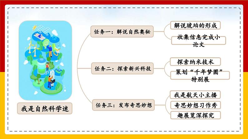 【核心素养目标】部编版小学语文四年级下册 5琥珀 课件第5页