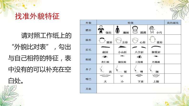 部编版小学语文四年级下册 《习作：我的“自画像”》 课件PPT07