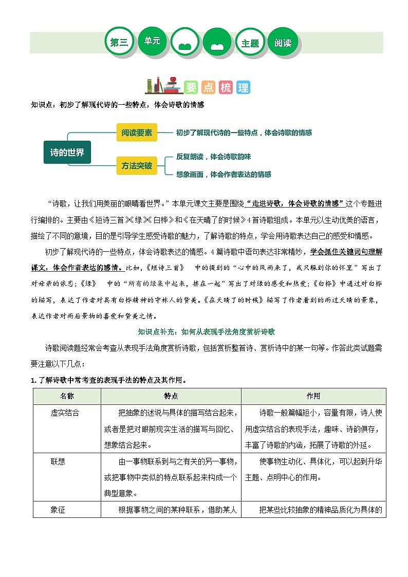 第三单元（知识梳理+精选阅读）-四年级语文下册单元主题阅读理解（部编版）01
