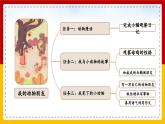 【核心素养目标】部编版小学语文四年级下册 13 猫 课件+教案（含教学反思） +素材