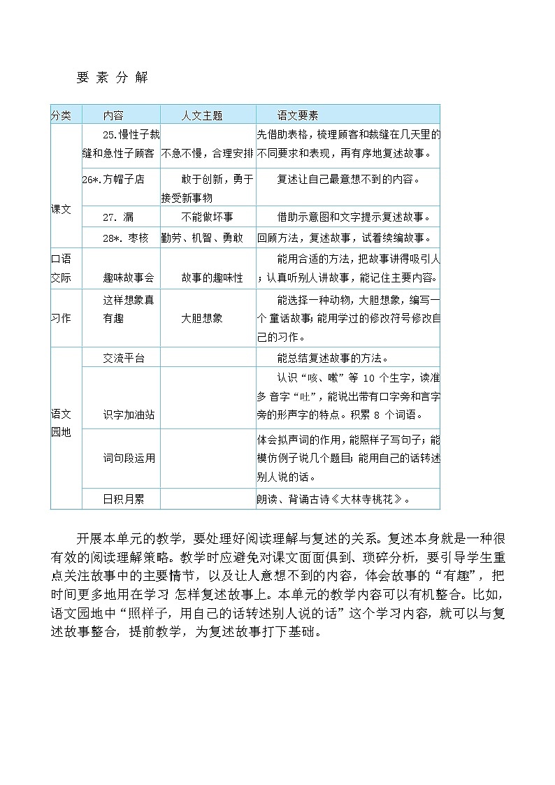 25.慢性子裁缝和急性子顾客（教案）第2页