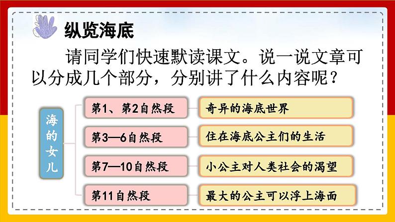 【核心素养目标】部编版小学语文四年级下册 28 海的女儿 课件+教案（含教学反思） +素材07