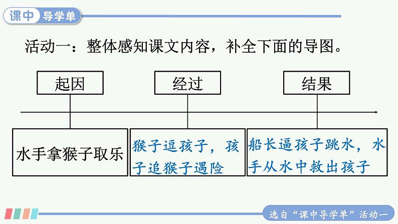 17 跳水第5页