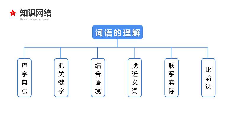 专题03 词语的理解和感情色彩-2024年小升初语文必考考点专题复习（部编版）课件PPT04