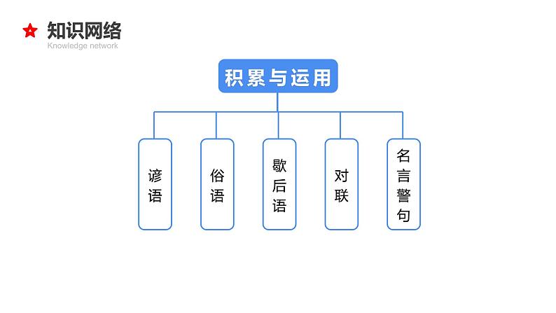 专题06 俗语、谚语、歇后语、对联、名言警句2024年小升初语文考点复习（部编版）课件PPT03