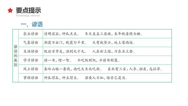 专题06 俗语、谚语、歇后语、对联、名言警句2024年小升初语文考点复习（部编版）课件PPT06