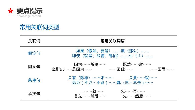 专题07 关联词与句子衔接-2024年小升初语文必考考点专题复习（部编版）课件PPT08