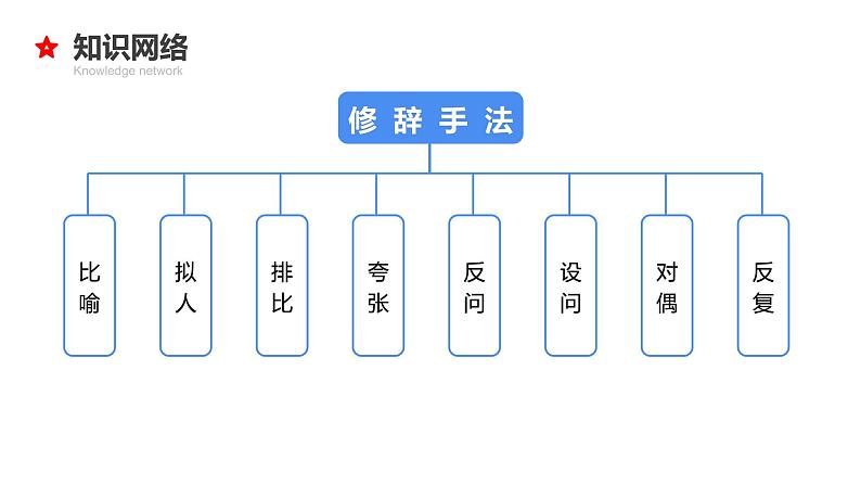 专题10 修辞手法-2024年小升初语文必考考点专题复习（部编版）课件PPT第4页