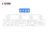 专题11 缩句、扩句、造句、仿句-2024年小升初语文必考考点专题复习（部编版）课件PPT