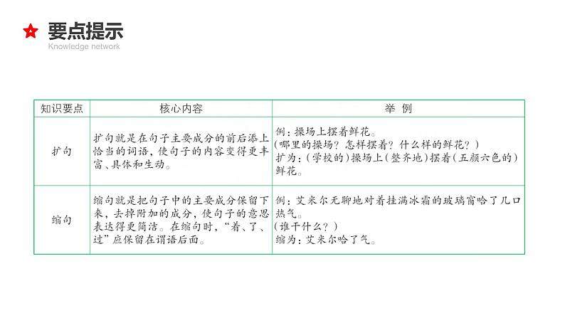 专题11 缩句、扩句、造句、仿句-2024年小升初语文必考考点专题复习（部编版）课件PPT06