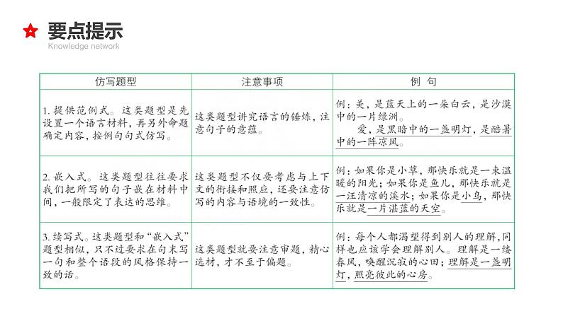 专题11 缩句、扩句、造句、仿句-2024年小升初语文必考考点专题复习（部编版）课件PPT07