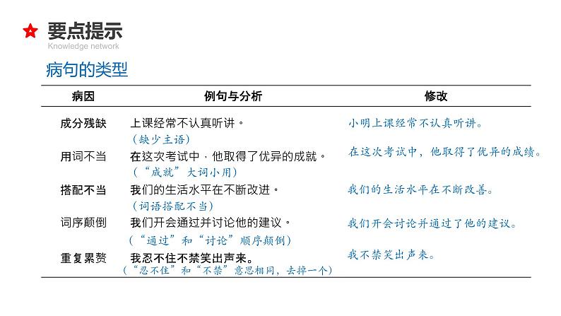 专题12 句意理解与修改病句-2024年小升初语文必考考点专题复习（部编版）课件PPT06