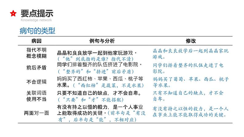 专题12 句意理解与修改病句-2024年小升初语文必考考点专题复习（部编版）课件PPT07