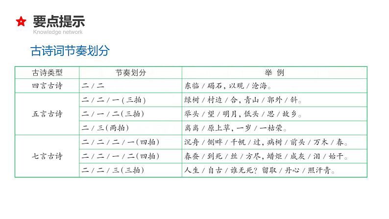 专题13 古诗词积累与运用-2024年小升初语文必考考点专题复习（部编版）课件PPT07