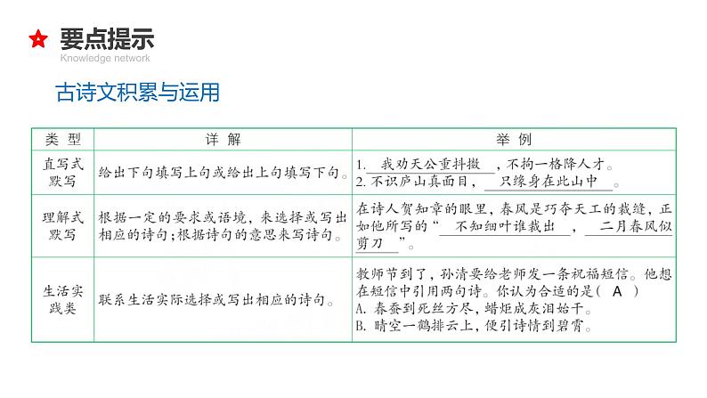 专题13 古诗词积累与运用-2024年小升初语文必考考点专题复习（部编版）课件PPT08