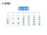 专题17 写人记事文阅读-2024年小升初语文必考考点专题复习（部编版）课件PPT