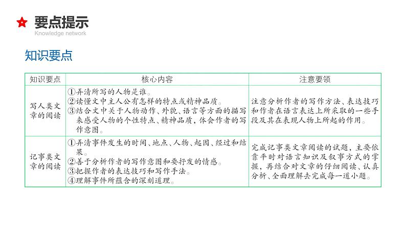 专题17 写人记事文阅读-2024年小升初语文必考考点专题复习（部编版）课件PPT08