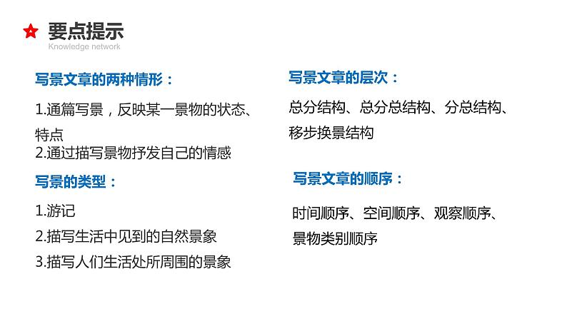 专题18 写景状物文章阅读-2024年小升初语文必考考点专题复习（部编版）课件PPT第7页