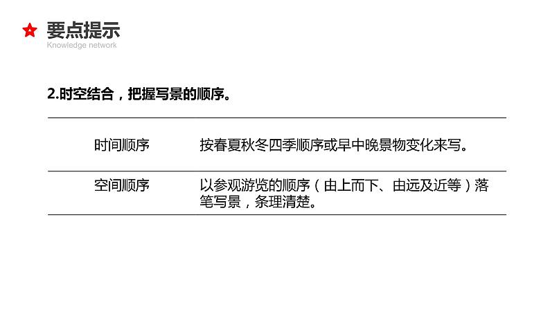 专题26 写景状物作文-2024年小升初语文必考考点专题复习（部编版）课件PPT第7页