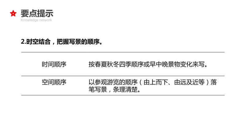 专题26 写景状物作文-2024年小升初语文必考考点专题复习（部编版）课件PPT07