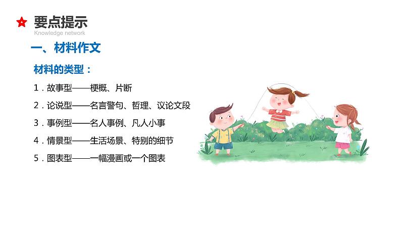 专题27 材料、看图作文-2024年小升初语文必考考点专题复习（部编版）课件PPT05