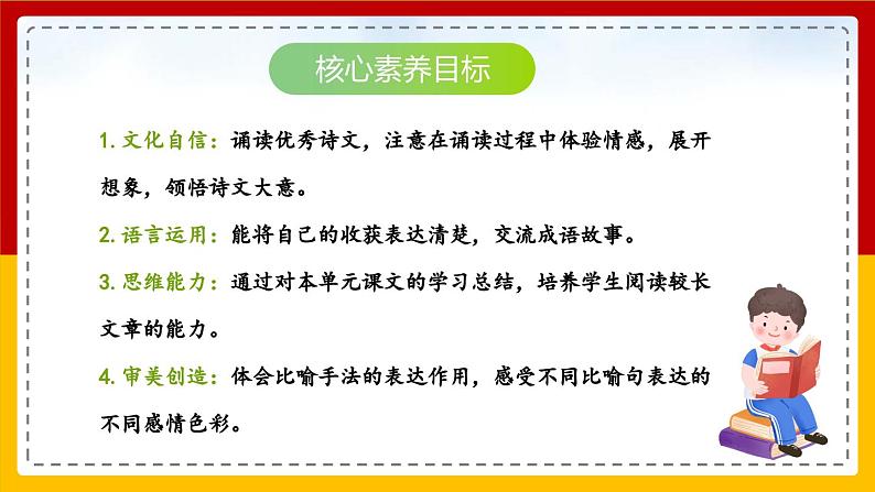 【核心素养目标】部编版小学语文四年级下册 语文园地六 课件第2页