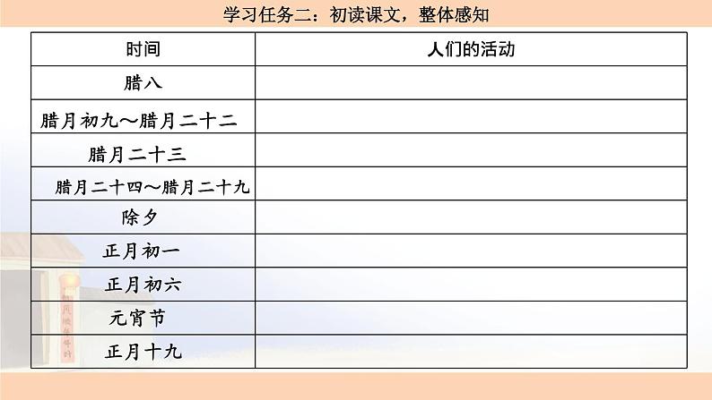 【核心素养目标】部编版小语文六下 1《北京的春节》课件+教案+分层作业（含答案和教学反思）06