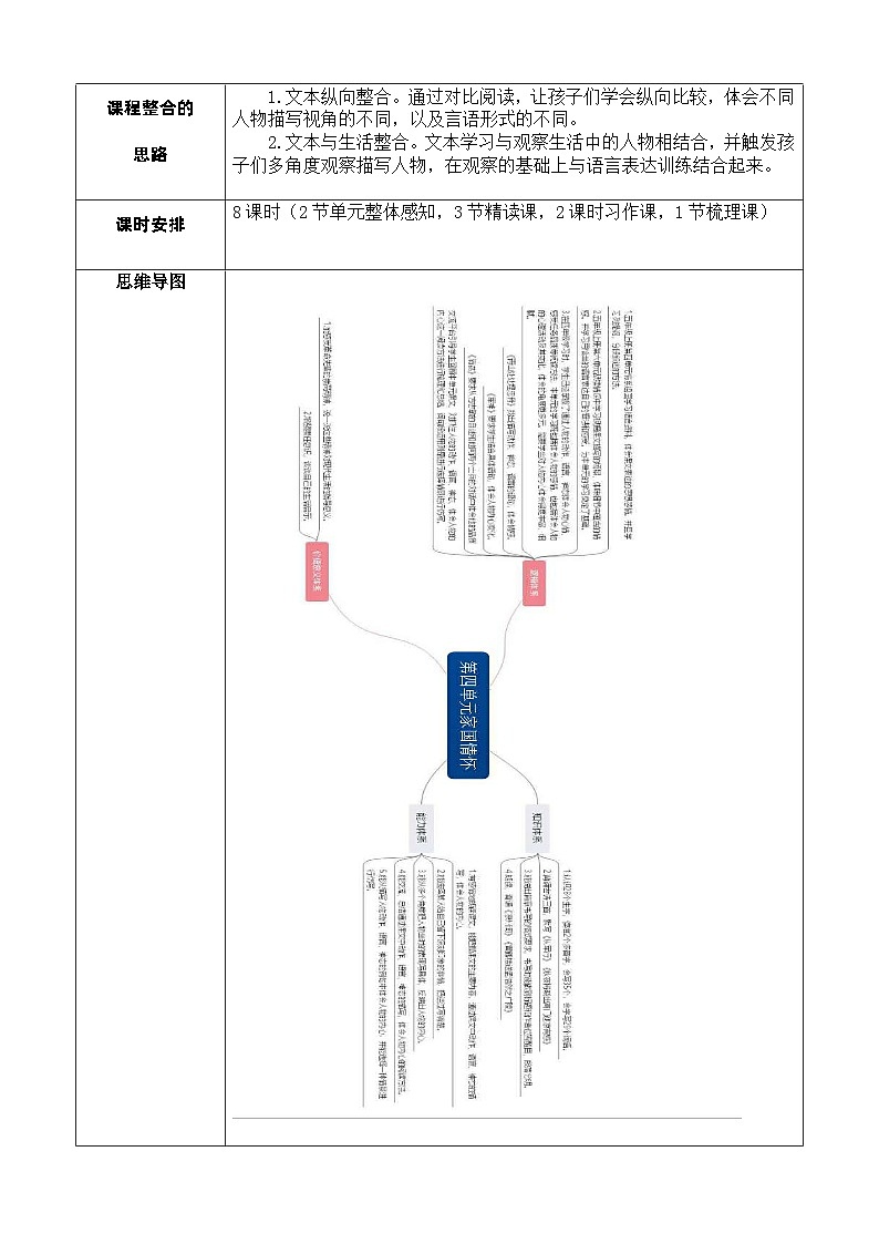 4、五年级下册语文 第四单元大单元整体教案 2023-2024学年 部编版第3页
