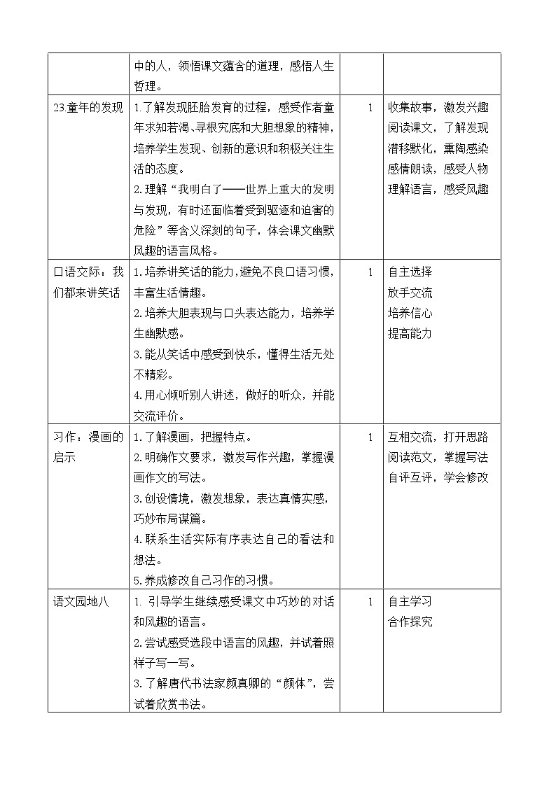 8、五年级下册语文 第八单元大单元整体教案 2023-2024学年 部编版02