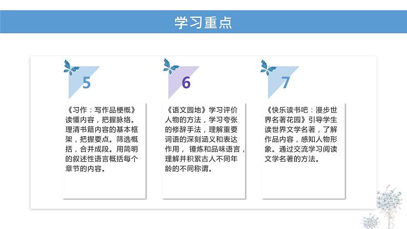 部编版语文六年级下册 第二单元（复习） 同步课件04