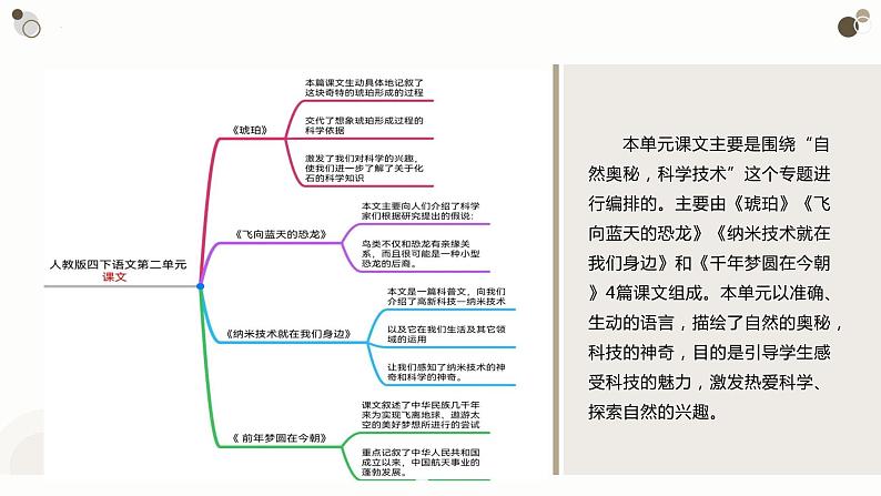 部编版语文四年级下册 第二单元（复习） 同步课件03