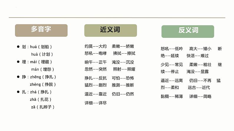 部编版语文四年级下册 第二单元（复习） 同步课件06