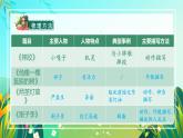 【新課標(biāo)】部編版語文五下 《交流平臺(tái)與初試身》課件+教案+任務(wù)單