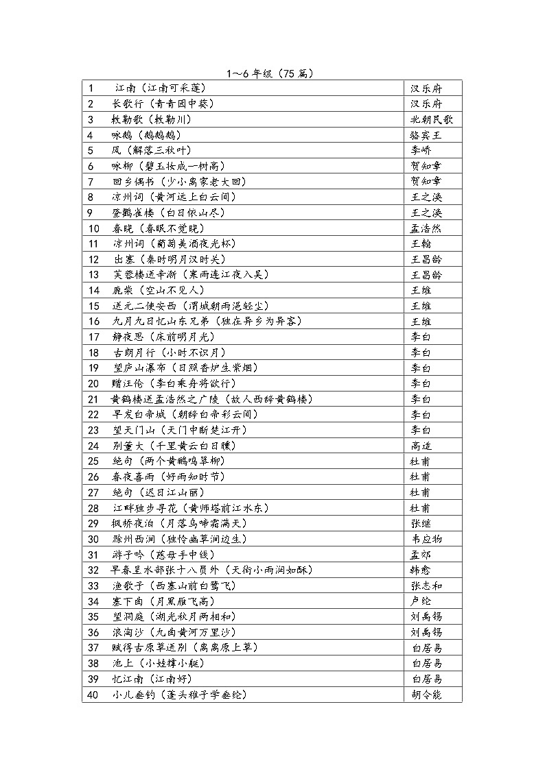 人教版部编版 小学1-6年级 语文  小学必背古诗词75首（含译文） 学案02
