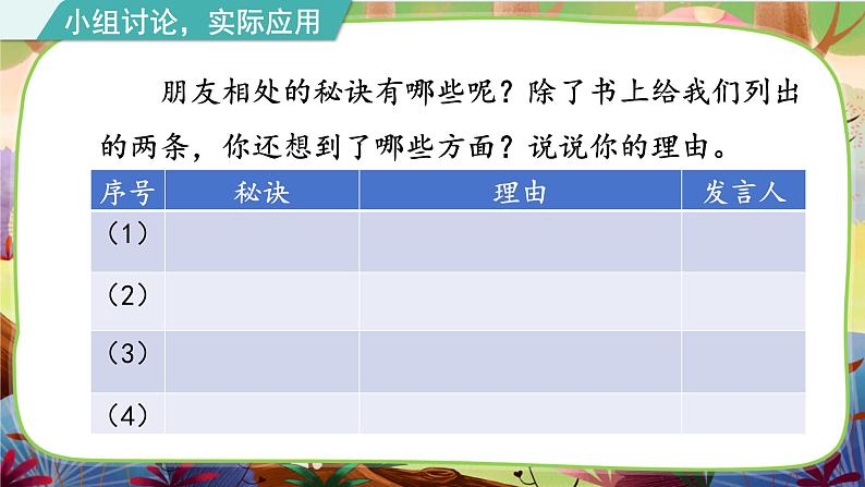 口语交际·朋友相处的秘诀第8页